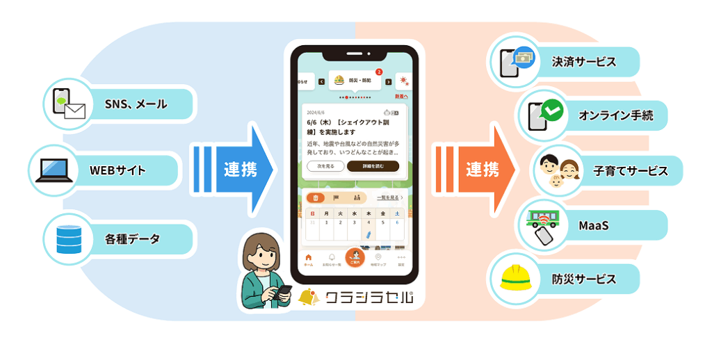 クラシラセル